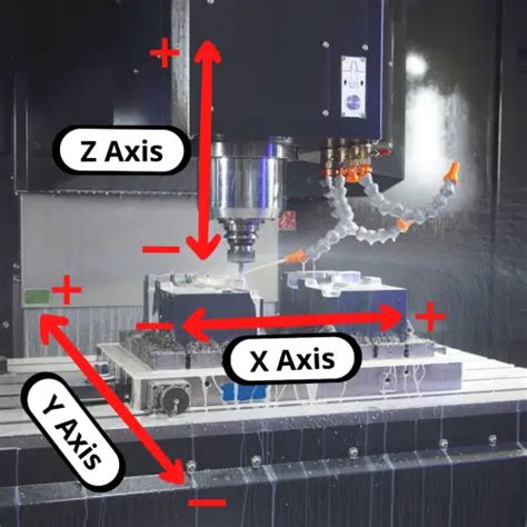 what is z axis in cnc machine|xyz axis cnc.